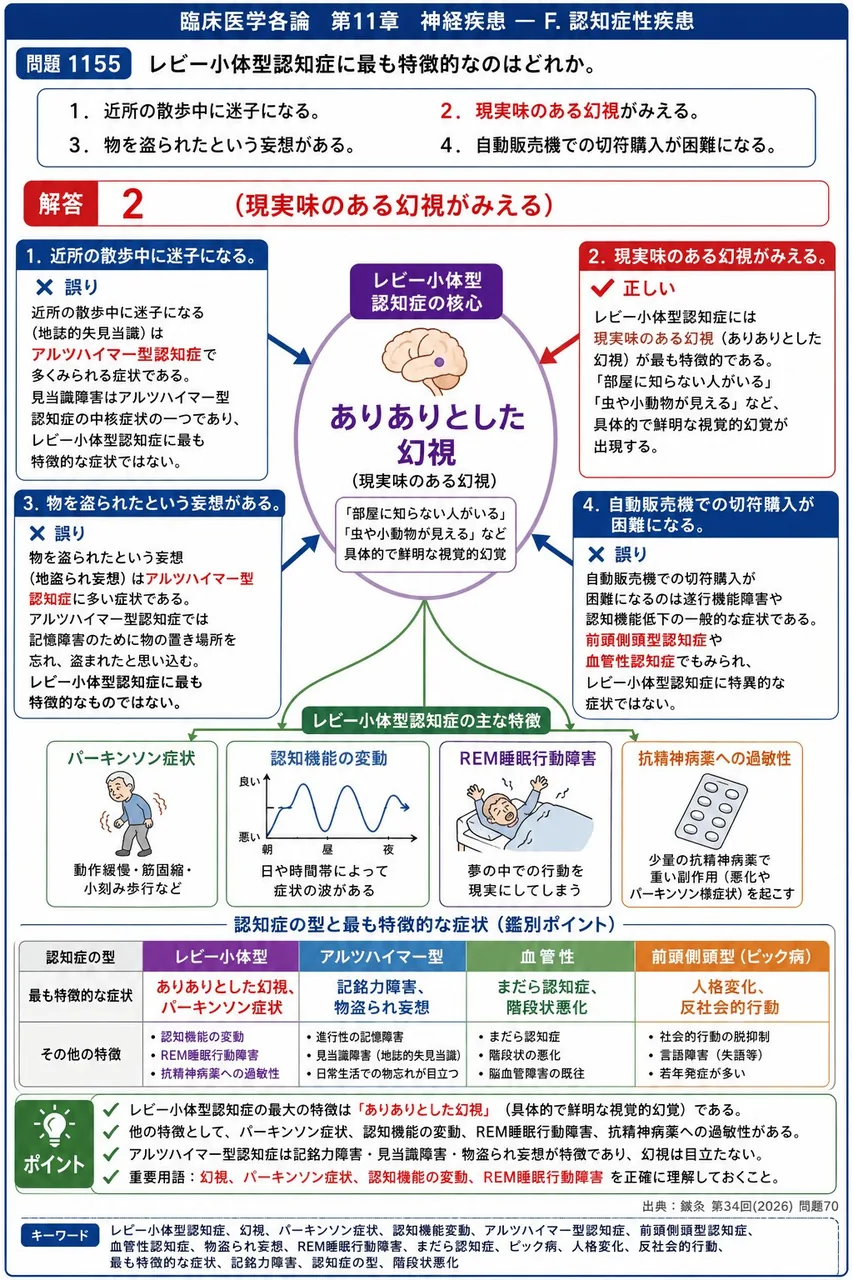 鍼灸 第34回(2026) 問題70|レビー小体型認知症に最も特徴的なのはどれか。 解説図