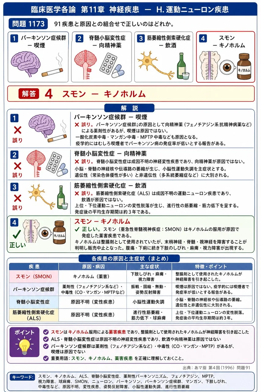 あマ指 第4回(1996) 問題91|91疾患と原因との組合せで正しいのはどれか。 解説図