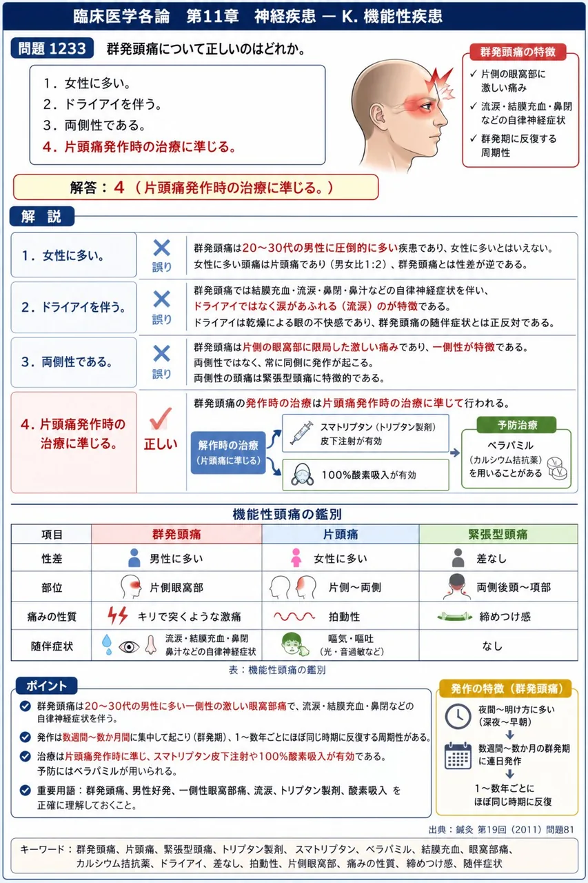 鍼灸 第19回(2011) 問題81|群発頭痛について正しいのはどれか。 解説図
