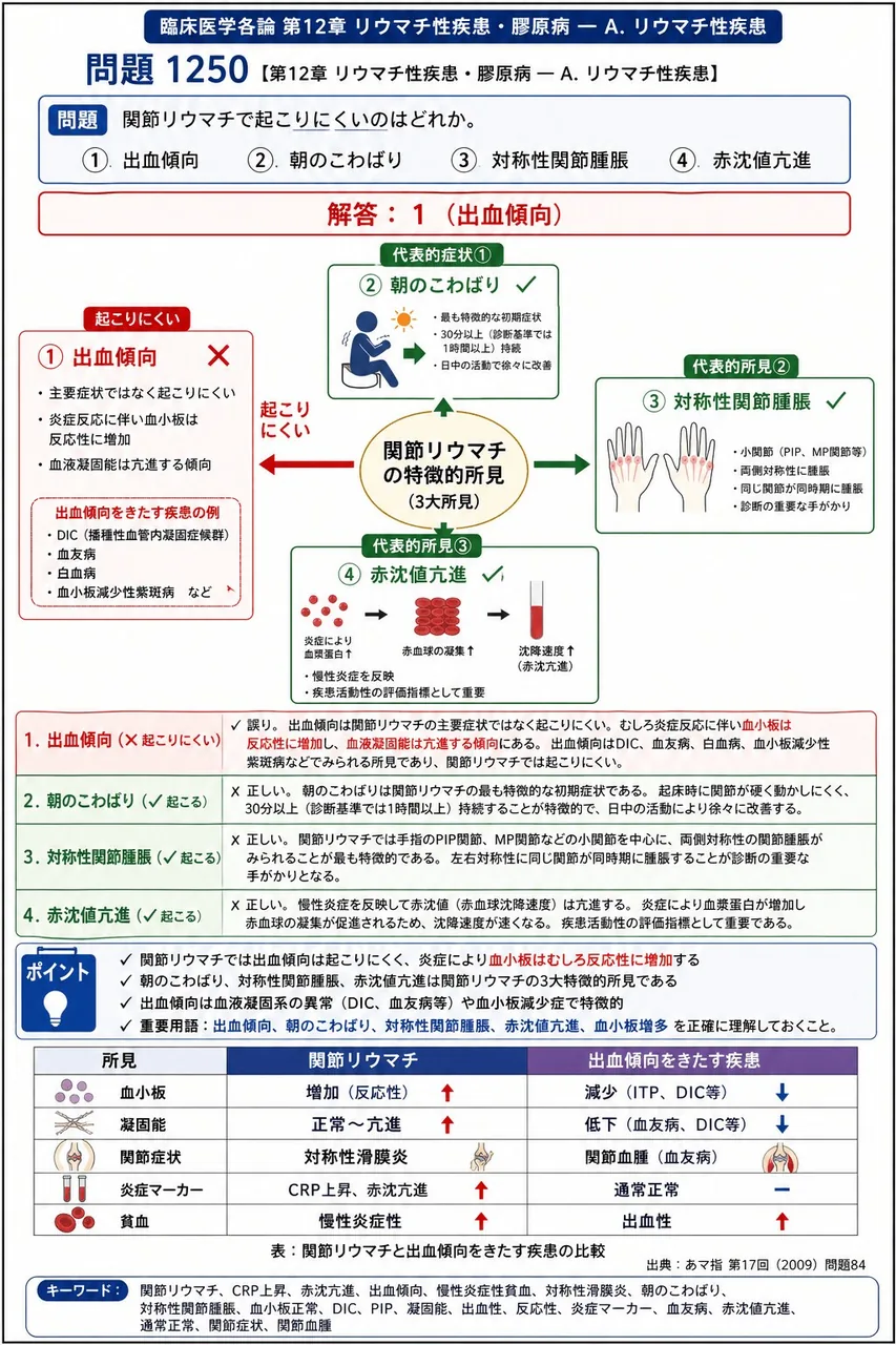 あマ指 第17回(2009) 問題84|関節リウマチで起こりにくいのはどれか。 解説図