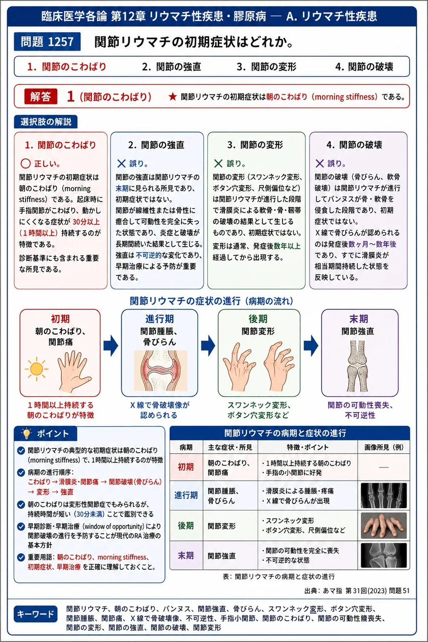 あマ指 第31回(2023) 問題51|関節リウマチの初期症状はどれか。 解説図