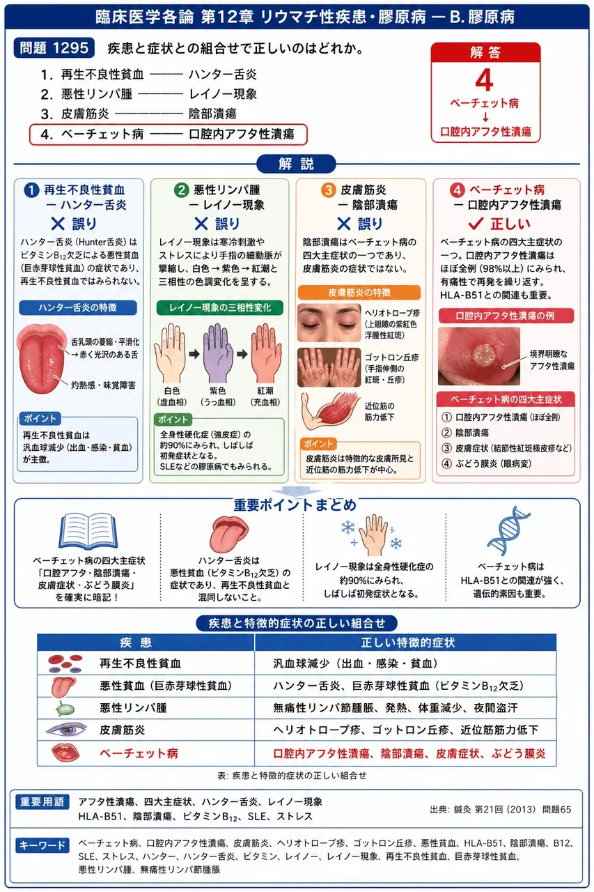 鍼灸 第21回(2013) 問題65|疾患と症状との組合せで正しいのはどれか。 解説図