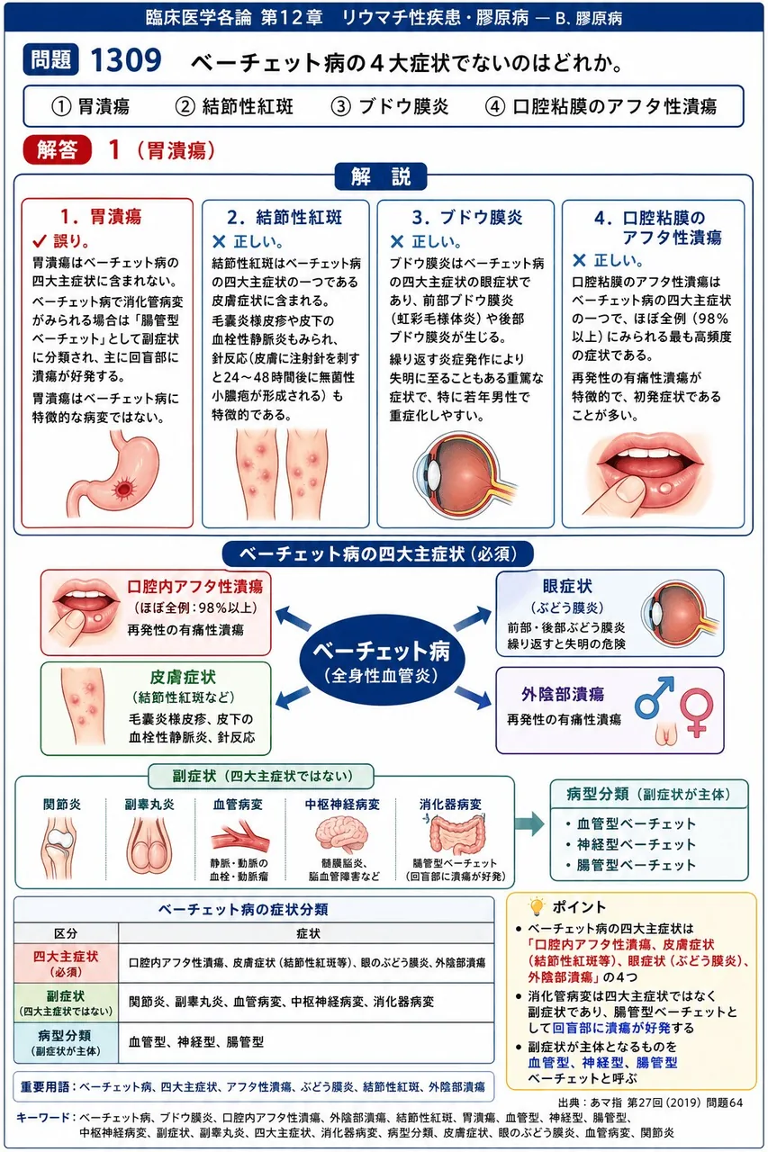 あマ指 第27回(2019) 問題64｜ベーチェット病の4 大症状でないのはどれか。 解説図