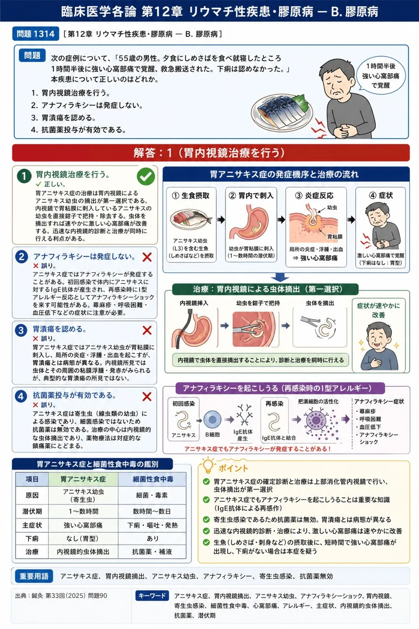鍼灸 第33回(2025) 問題90|次の症例について、「55歳の男性。夕食にしめさばを食べ就寝したところ1時間半後に強い心窩部痛で覚醒、救急搬送された。下痢は認めなかった。」本疾患について正しいのはどれか。 解説図