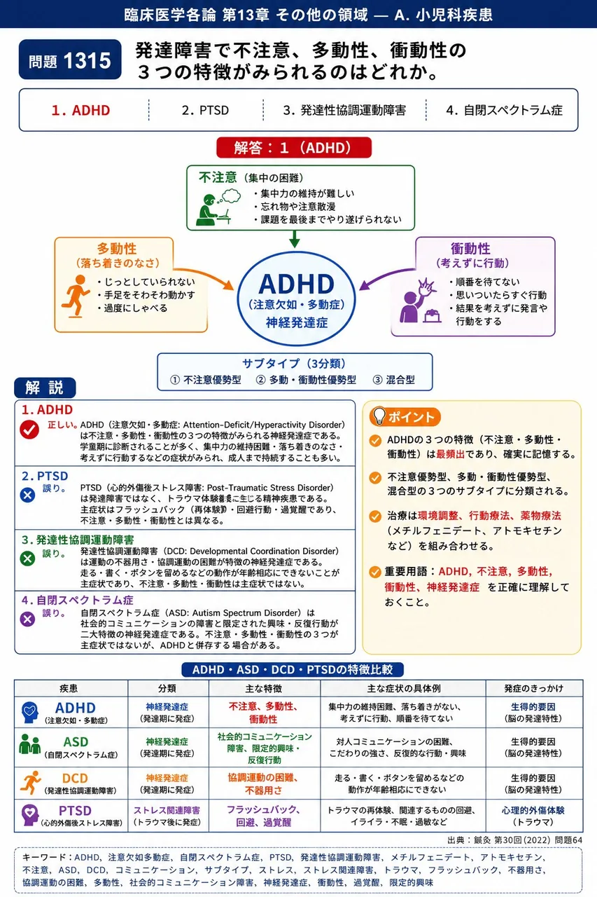 鍼灸 第30回(2022) 問題64|発達障害で不注意、多動性、衝動性の 3 つの特徴がみられるのはどれか。 解説図
