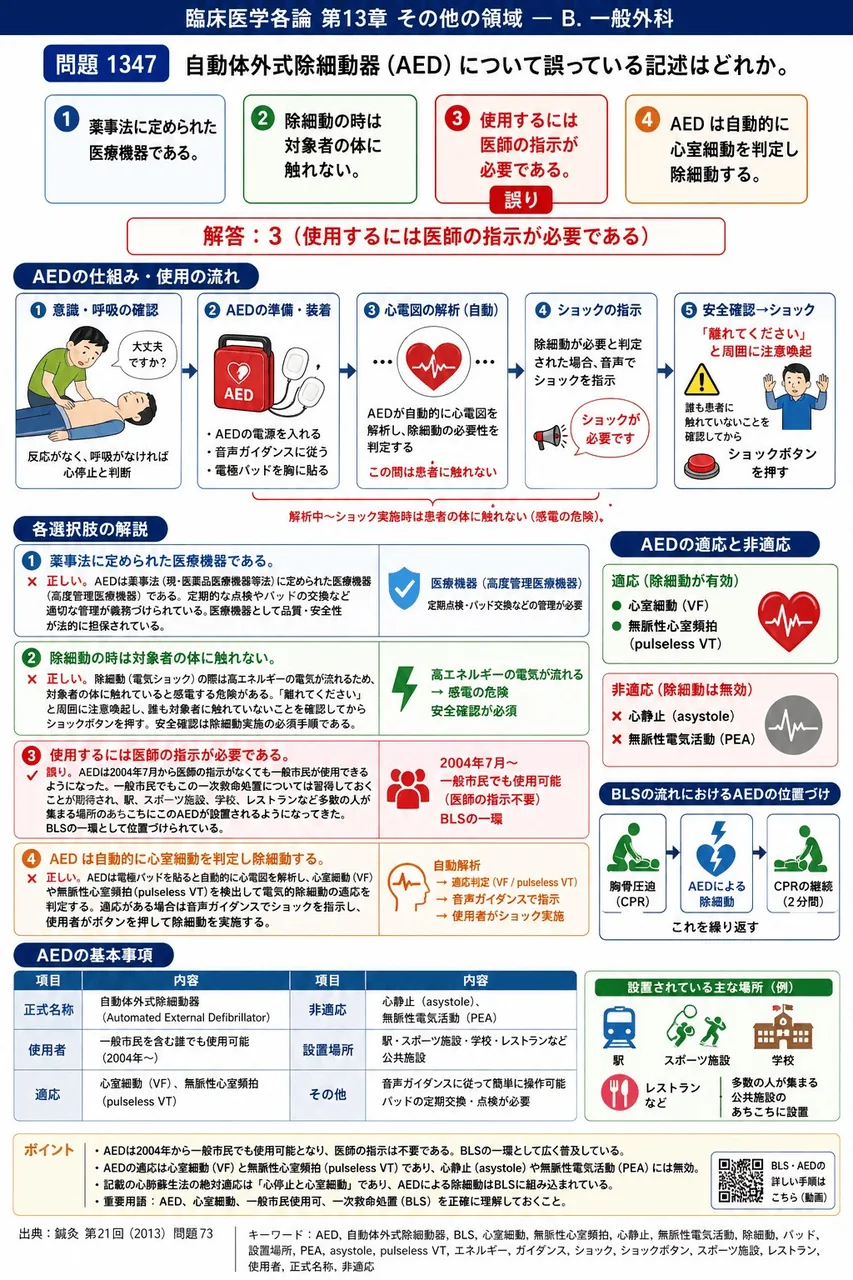 鍼灸 第21回(2013) 問題73｜自動体外式除細動器(AED)について誤っている記述はどれか。 解説図