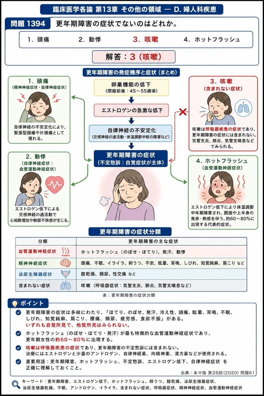 あマ指 第28回(2020) 問題61｜更年期障害の症状でないのはどれか。 解説図
