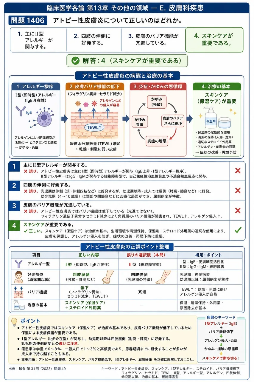 鍼灸 第31回(2023) 問題49|アトピー性皮膚炎について正しいのはどれか。 解説図