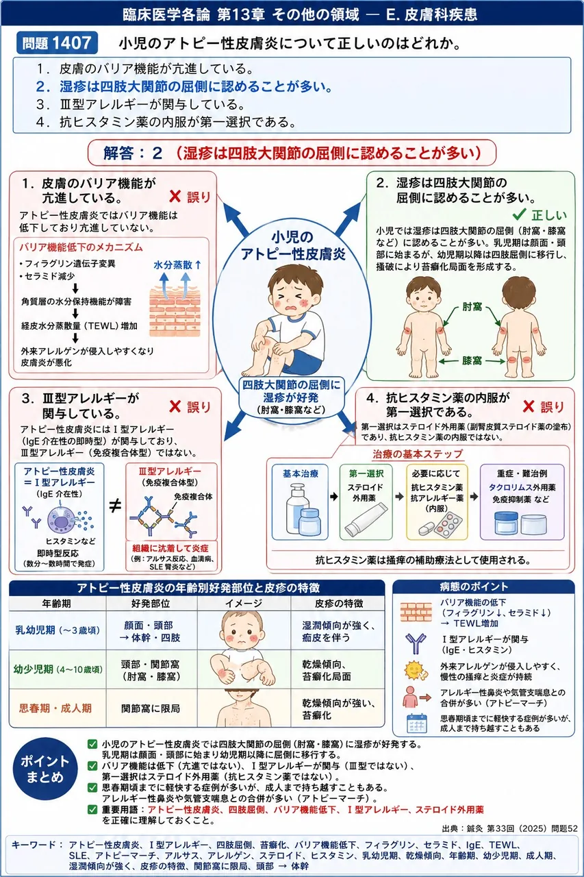 鍼灸 第33回(2025) 問題52|小児のアトピー性皮膚炎について正しいのはどれか。 解説図