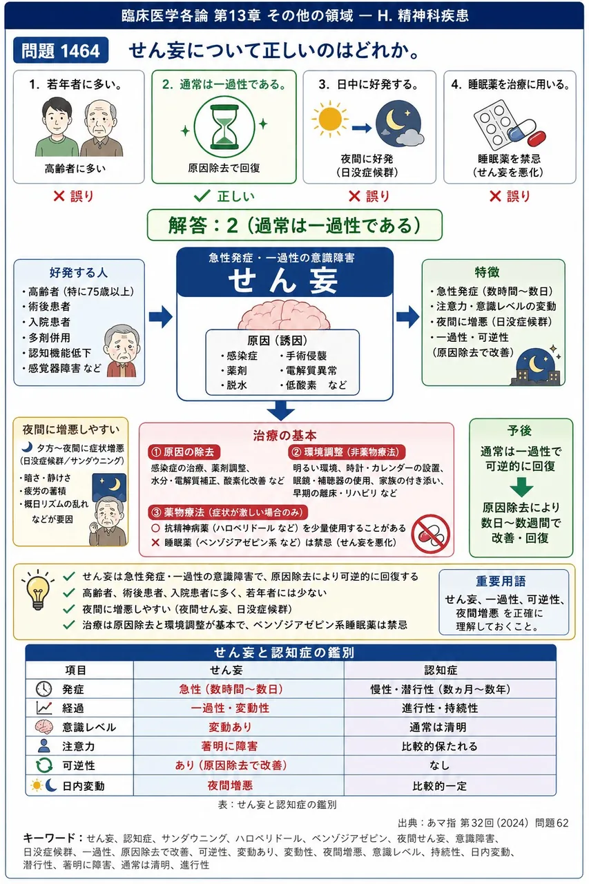 あマ指 第32回(2024) 問題62|せん妄について正しいのはどれか。 解説図