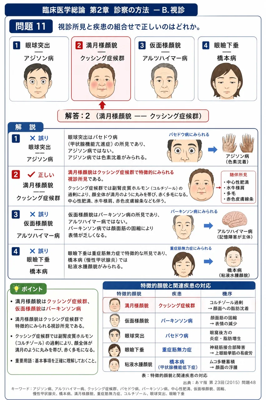 あマ指 第23回(2015) 問題48｜視診所見と疾患の組合せで正しいのはどれか。 解説図