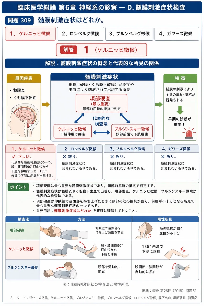 鍼灸 第26回(2018) 問題51|髄膜刺激症状はどれか。 解説図