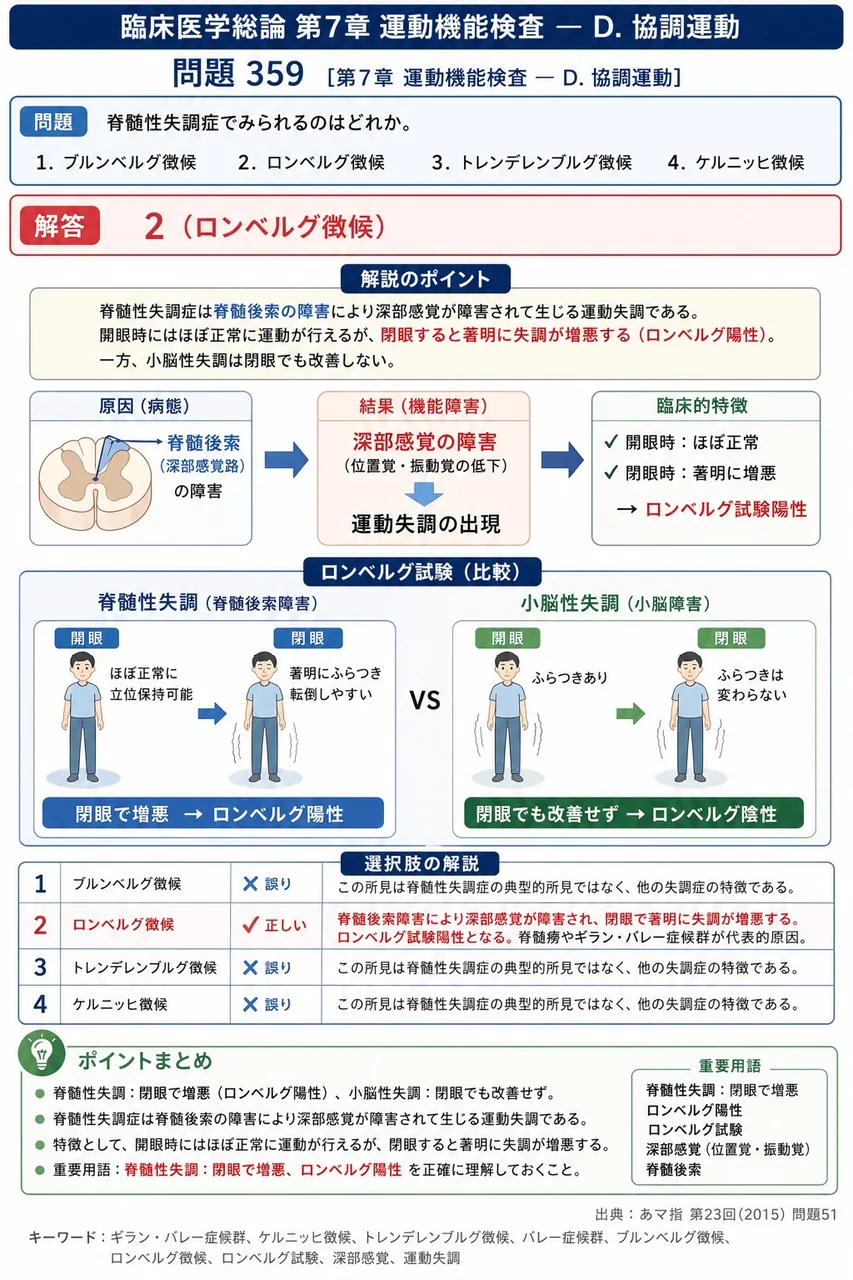 あマ指 第23回(2015) 問題51｜脊髄性失調症でみられるのはどれか。 解説図