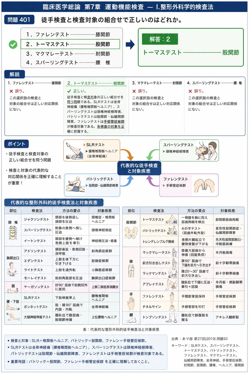あマ指 第27回(2019) 問題50｜徒手検査と検査対象の組合せで正しいのはどれか。 解説図