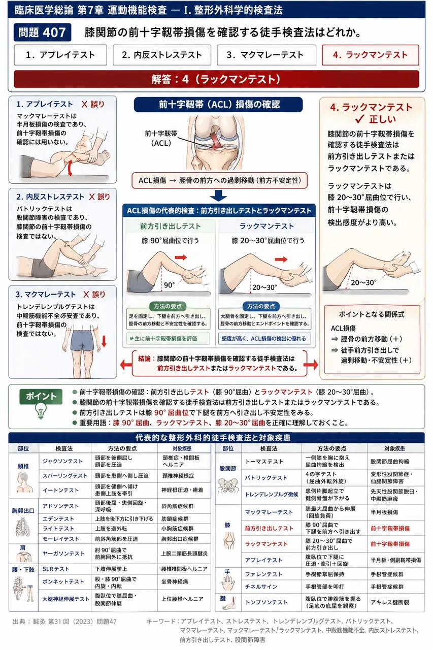 鍼灸 第31回(2023) 問題47|膝関節の前十字靱帯損傷を確認する徒手検査法はどれか。 解説図