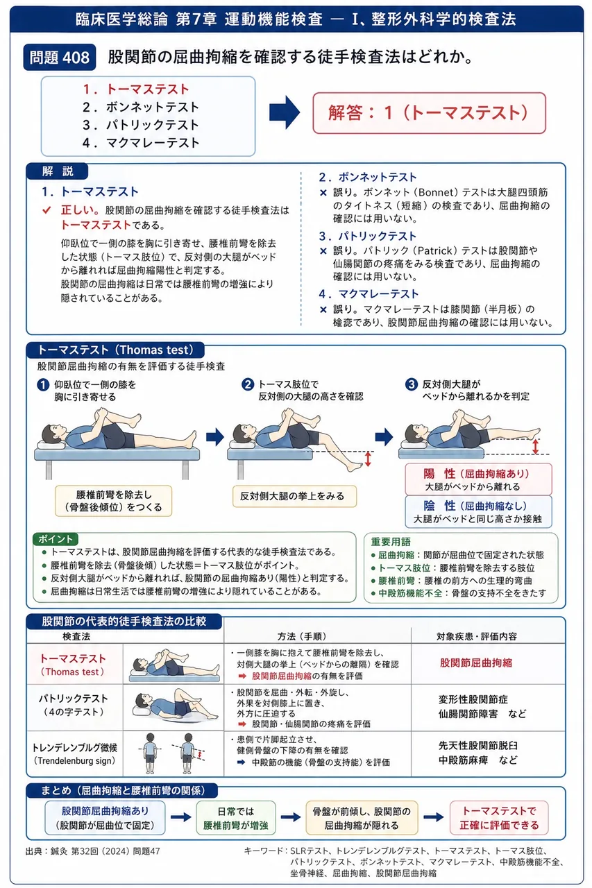 鍼灸 第32回(2024) 問題47|股関節の屈曲拘縮を確認する徒手検査法はどれか。 解説図