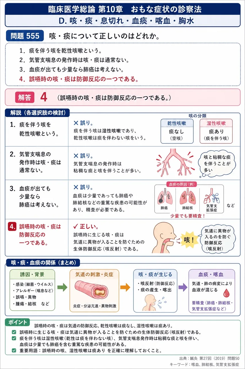 鍼灸 第27回(2019) 問題50｜咳・痰について正しいのはどれか。 解説図