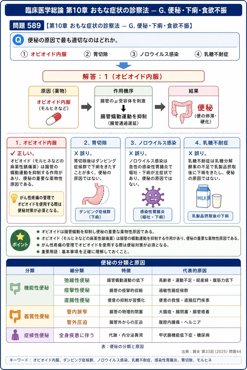 鍼灸 第33回(2025) 問題44|便秘の原因で最も適切なのはどれか。 解説図