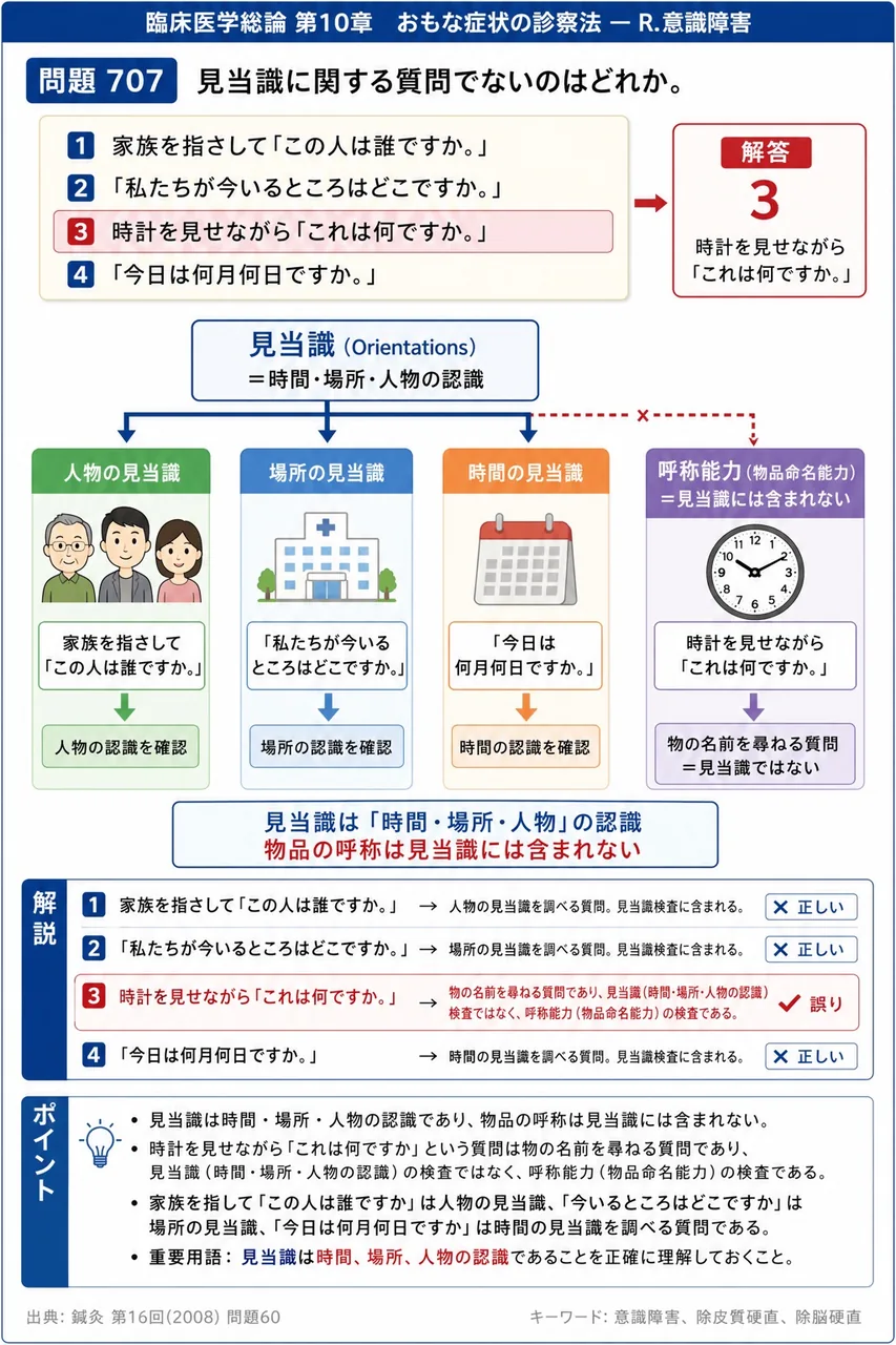 鍼灸 第16回(2008) 問題60｜見当識に関する質問でないのはどれか。 解説図