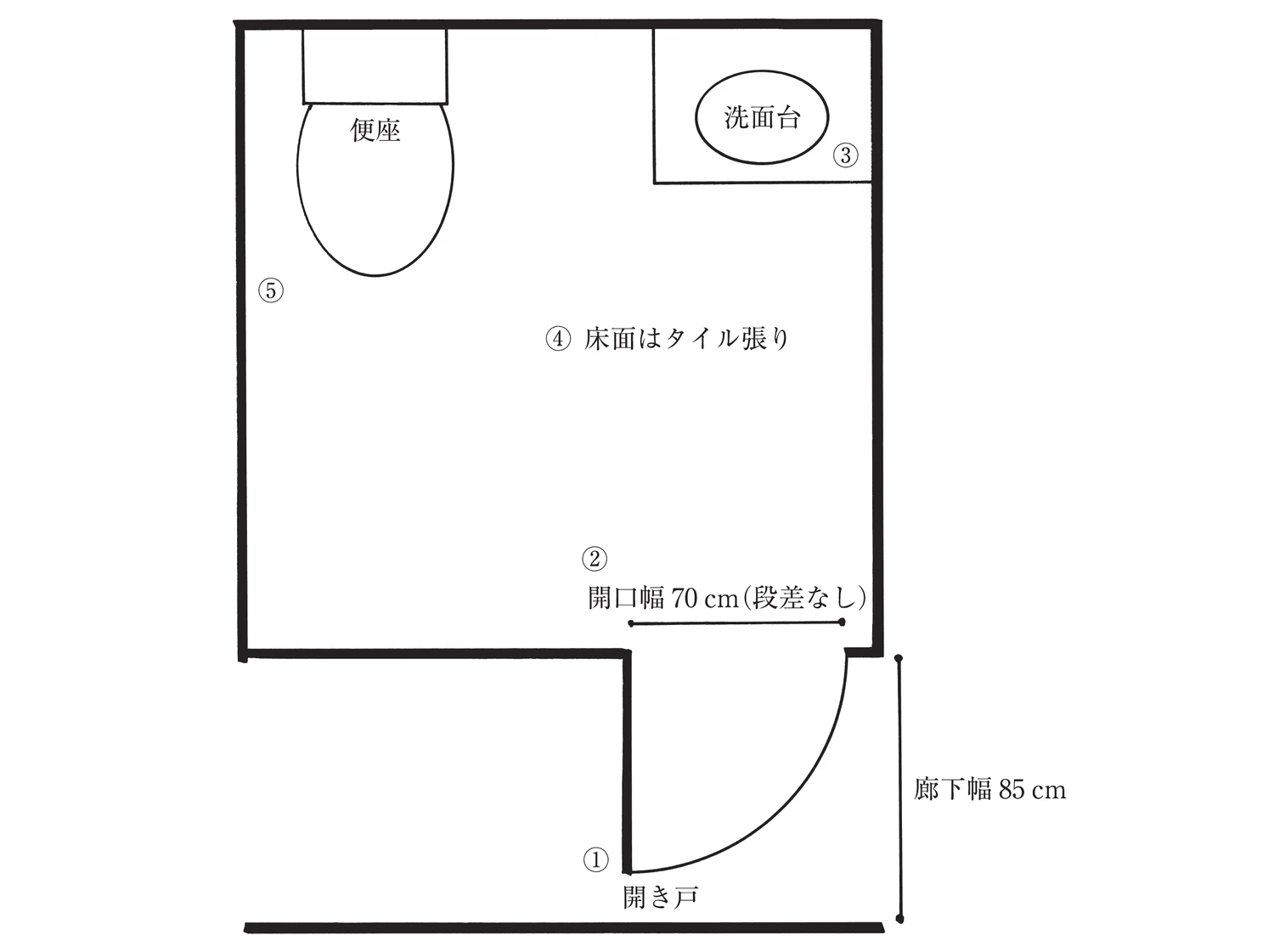 図