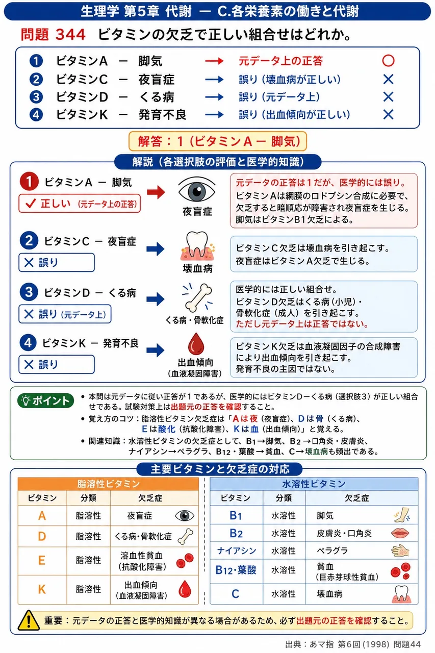 あマ指 第6回(1998) 問題44｜ビタミンの欠乏で正しい組合せはどれか。 解説図
